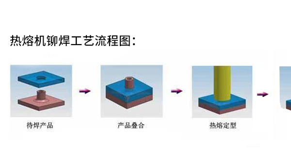阳江超声波铆接工艺的优劣性