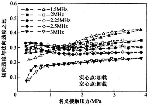 灵科超声波