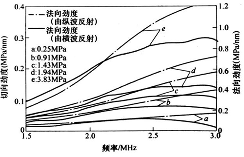 灵科超声波